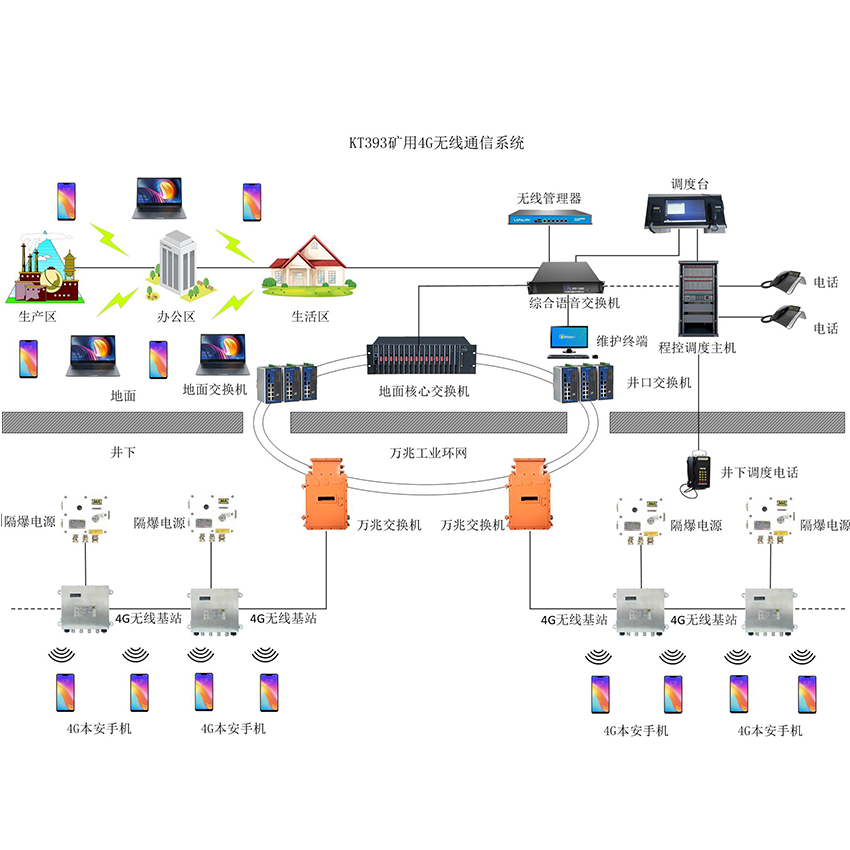 KT393礦用(4G)無線通信系統 KT393礦用(4G)無線通信系統