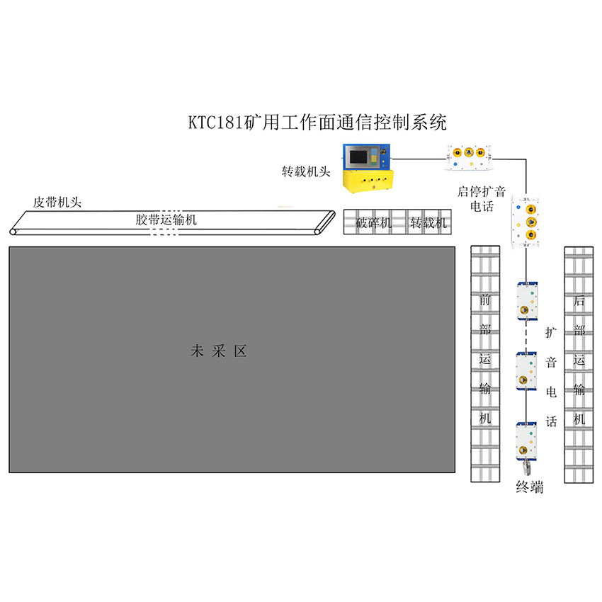 KTC181礦用工作面通信控制系統 KTC181礦用工作面通信控制系統